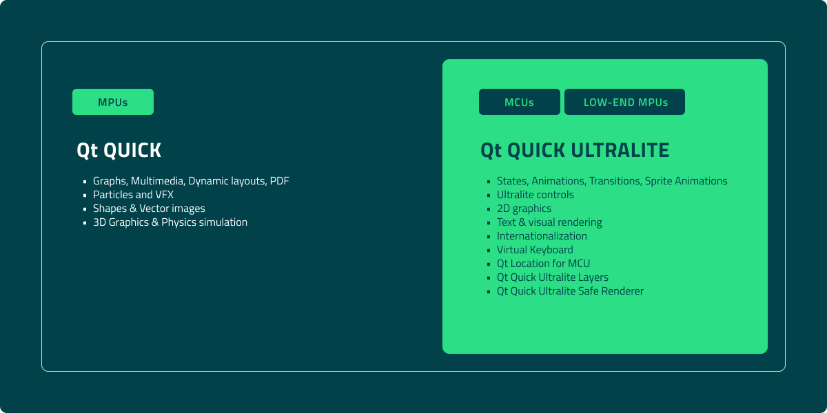 Qt Quick and QUL